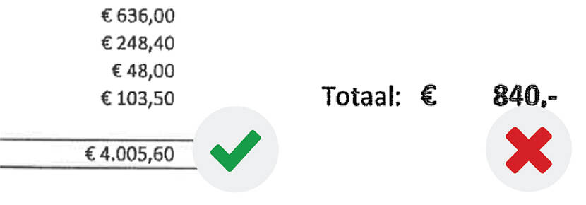 Op facturen moeten twee decimalen achter de komma worden gebruikt. Voorbeeld hoe het wel en niet moet.